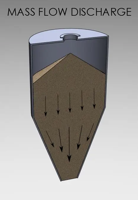 Mass flow discharge