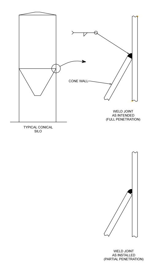 Is The Attachment of Your Hopper Safe? - Jenike & Johanson