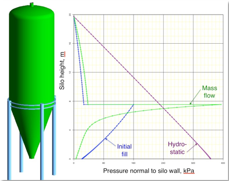 Silo Load Pressures