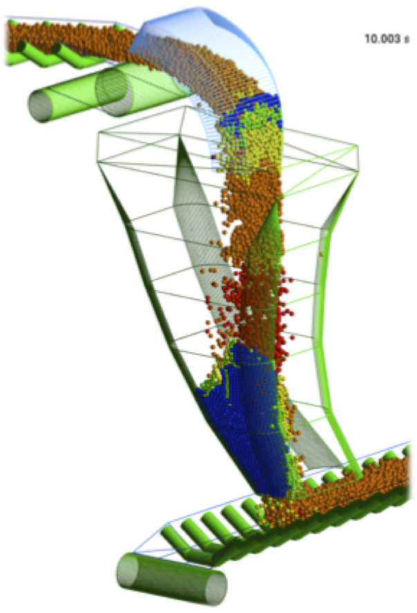 Transfer chute design with DEM